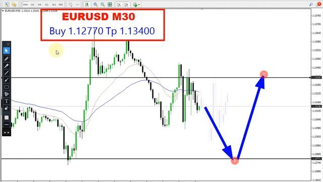 EURUSD and GBP USD INTRADAY Analysis for Friday December 31, 2021 by Nian Fx смотреть онлайн
