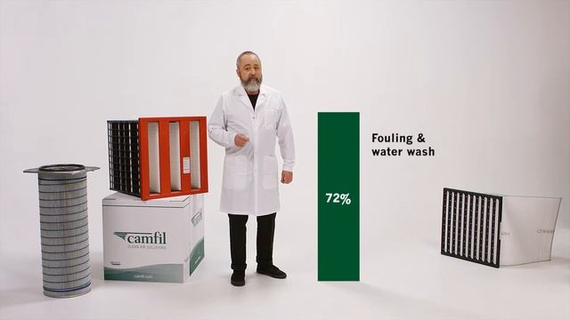 Gas turbine filtration - we know how: Life cycle cost analysis смотреть онлайн