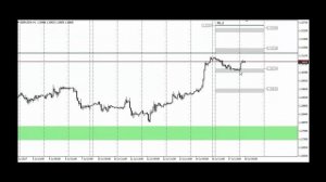 Обзор GBPUSD на 18 07 2017