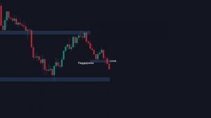 Эту 3-х этапную Торговую Cтратегию Price Action используют ТОЛЬКО 5% лучших
