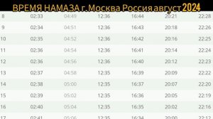 Время намаза для Москвы Россия Август 2024
