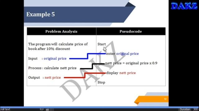 consult 2 0 design a solution part 1 - algorithm смотреть онлайн
