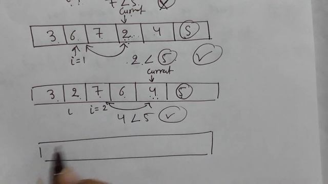 QuickSort  Algorithm and concepts