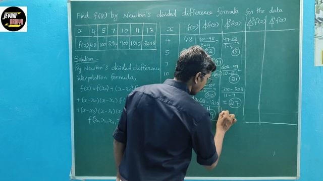 Newton's Divided Difference Interpolation in Tamil l Numerical Methods l Class - II