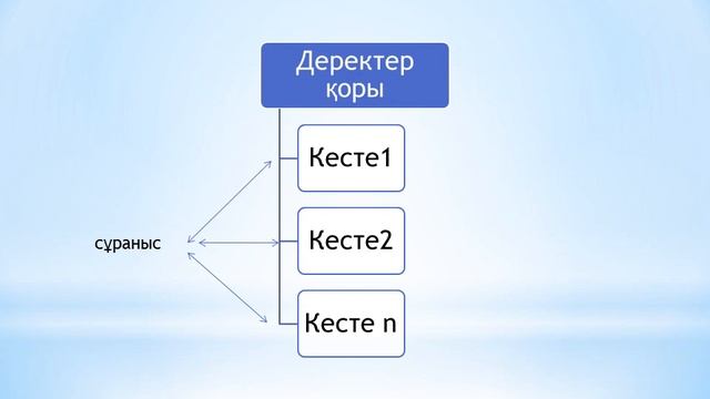 10 сынып 4 тоқсан 2 сабақ