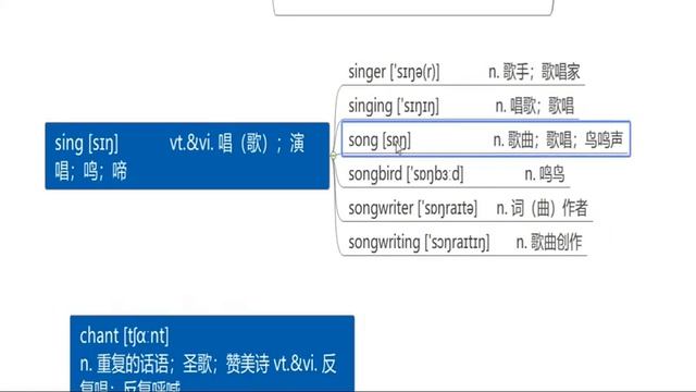 181 词汇课91：词根liter ；词根cent cant смотреть онлайн
