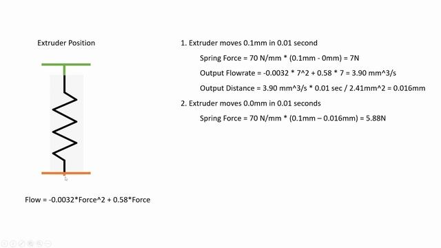 Extruder 103: Why do we need Pressure Advance? смотреть онлайн