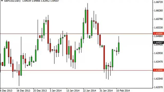 GBP/USD Technical Analysis for February 12, 2014 by FXEmpire.com смотреть онлайн