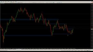 Этот МЕТОД будет работать ВСЕГДА! Технический и свечной анализ БЕЗ ВОДЫ.