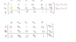 Simplex Method - See Description for Breakdown of Video