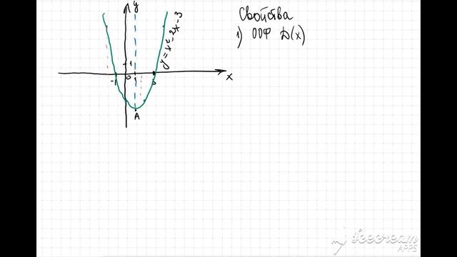 Квадратичная функция Свойства функции смотреть онлайн