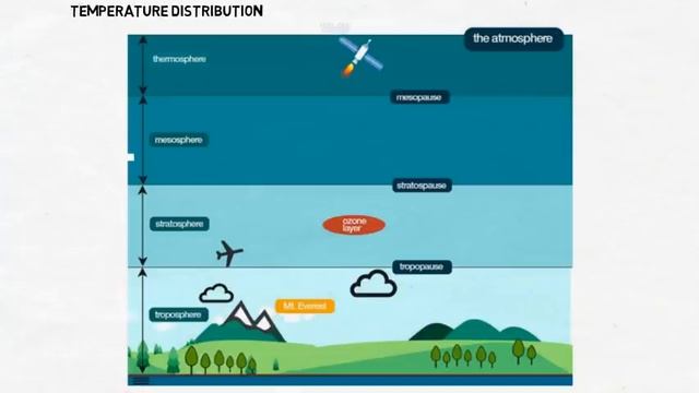 Standard Atmosphere (Demo Video) смотреть онлайн