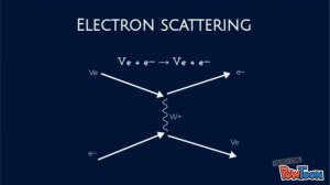 How to detect neutrinos