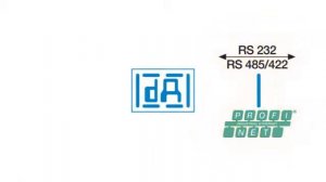 Fieldbus- and Industrial Ethernet World from Deutschmann Automation