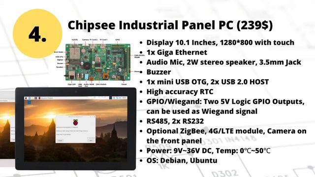 New Products For The Raspberry Pi Compute Module 4 (CM4) In The Market | PallavAggarwal.in смотреть онлайн