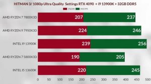 R7 7800X3D VS I9 13900K VS R7 5800 X3D vs R9 7950 X3D VS I5 13600K 1080P GAMING BENCHMARK