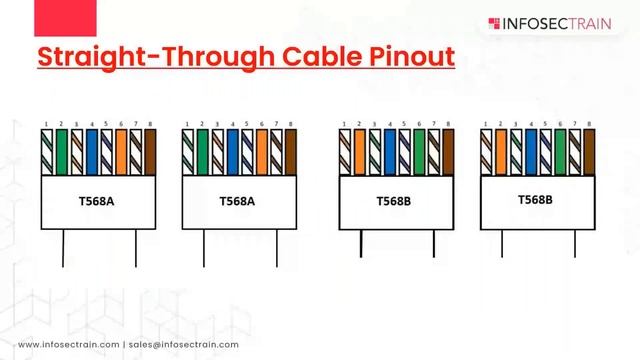 CCNA Full Course Part 2: IP Addressing & Subnetting Made Easy