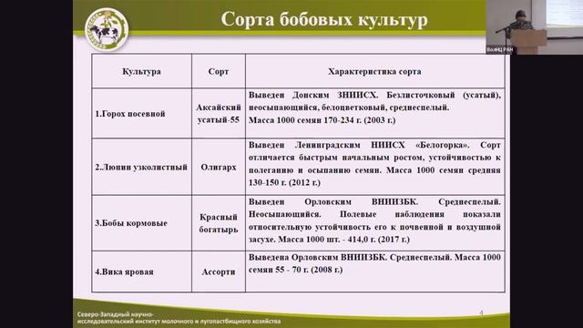 Секция 1 «Кормопроизводство, механизация технологических процессов в растениеводстве»