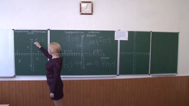 Навчаємось вдома математика 6 клас  Координатна площіна смотреть онлайн