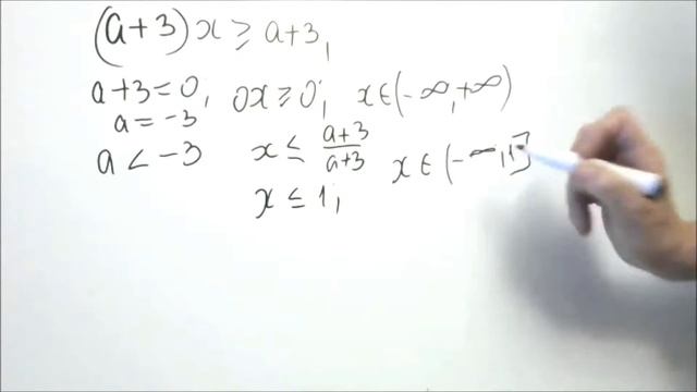 Лінійні нерівності з параметрами. Розв'язок нерівностей. Урок 4 смотреть онлайн