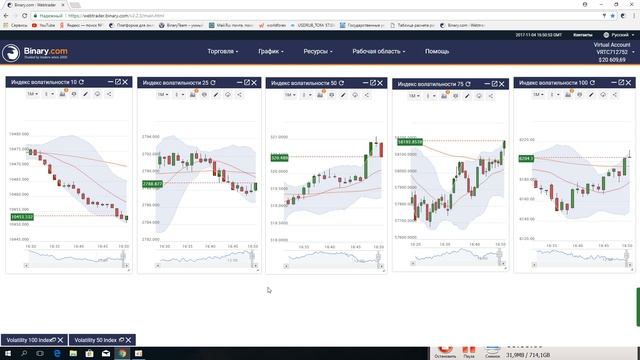 Торгуем индексами на Binary смотреть онлайн