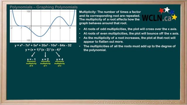 WCLN - 3.7 Graphing Polynomials - Multiplicity of Roots