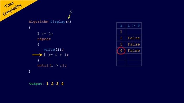 Time Complexity of repeat until loop #algorithm #daa #datastructures #datastructuresandalgorithms