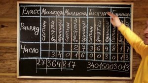Материал для 5 класса. Классы и разряды чисел.