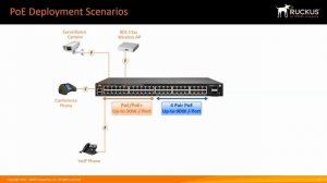 What is Power over Ethernet PoE and What Problem Does it Solve?