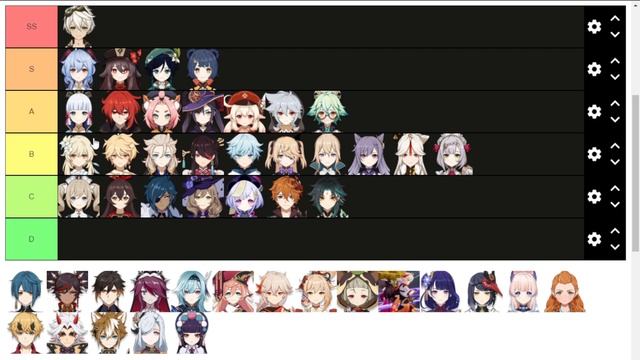 2.3 Genshin impact tier list 100% ACCURATE!!! смотреть онлайн