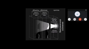 практика - это обучение сознания, как не растекаться без тела и объектов