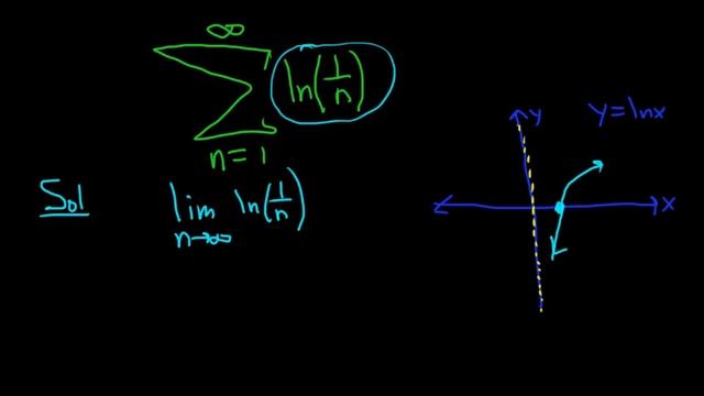 Larson Calculus 9.2 #54: Determine if the Series Sum(ln(1/n)) Converges or Diverges смотреть онлайн