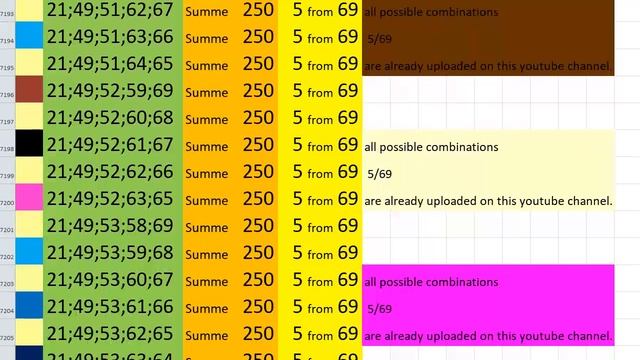 lotto combinations Powerball Jackpot 5x69 Summa 250 video 83