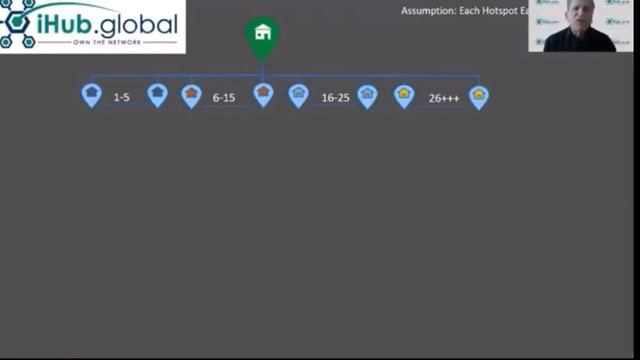Презентация от Сооснователя IHub Global на русском языке