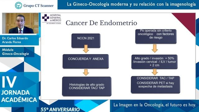 La Gineco-Oncología moderna y su relación con la imagenología. смотреть онлайн
