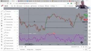 Forex Strategy that will turn you into a WINNER || Rsi Divergence || Best Risk/Reward #FreeIndicato