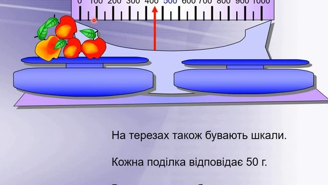 Шкала. Координатний промінь