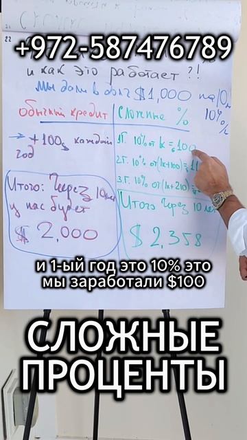 Как работают сложные проценты? Как посчитать прибыль?