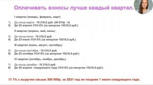 Какие налоги платит ИП на УСН «Доходы»