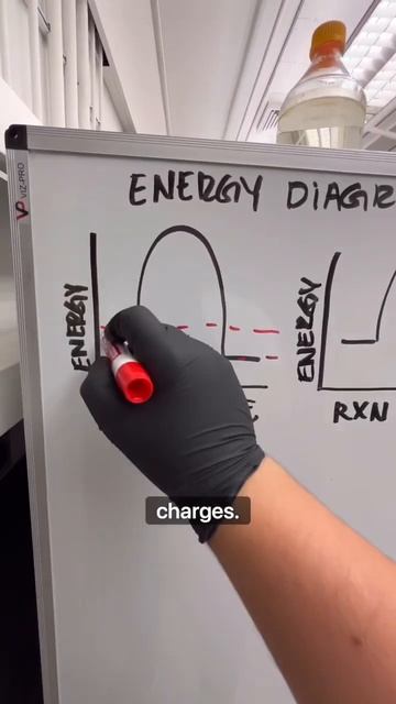 Periodic Trend Of Electron Affinity - General Chemistry Resources смотреть онлайн