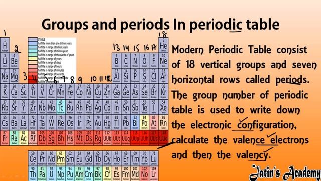 Atomic Structure chapter 4 chemistry class 7th icse @jatinacademy