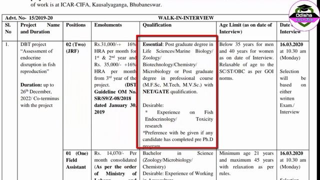 ICAR Recruitment 2020 | Central Institute of Freshwater Aquaculture (CIFA) | Odisha Job Vacancy