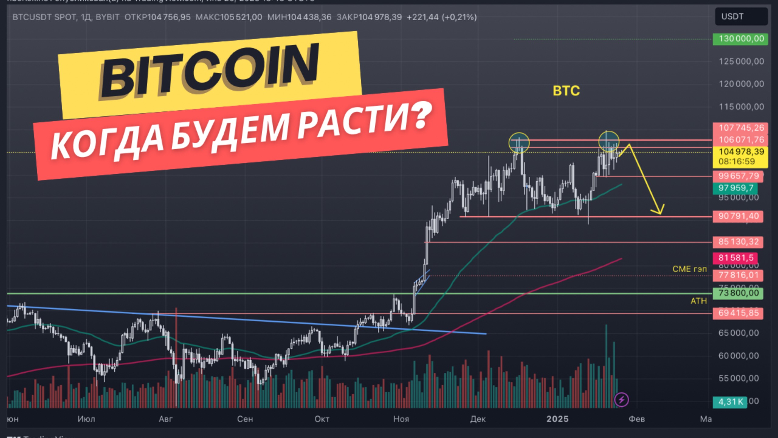 Биткоин & Альткоины. Технический анализ крипторынка