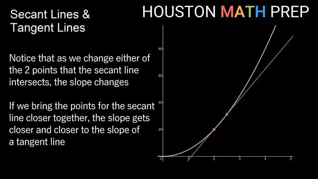 Secant Lines and Tangent Lines (Calculus 1) смотреть онлайн