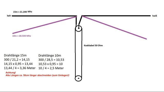 Doppel Dipol Antennenbau 10 (11) & 15 Meter Amateurfunk CB Funk смотреть онлайн