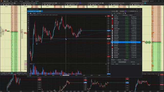 Стрим Алексея Десинова. Live Торговля. Скальпинг. смотреть онлайн