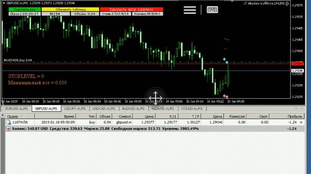 Форекс советник "LT Absolute" (GBP 18.01.2019) смотреть онлайн