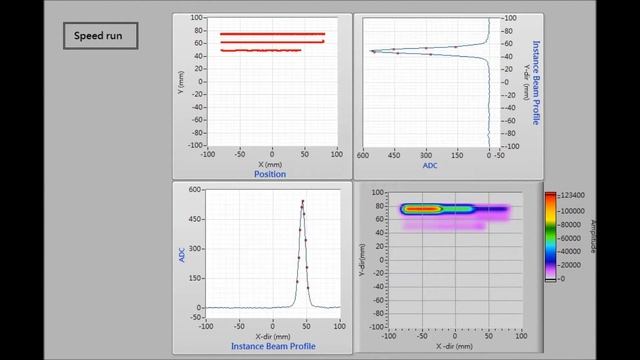 Liverage Biomedical Cross QA for Proton Therapy