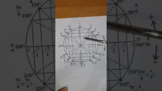 Тригонометрия за 6 минут? Легко!