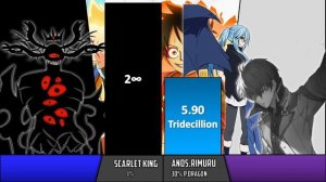 Anos And Rimuru Vs Scarlet King Power Level